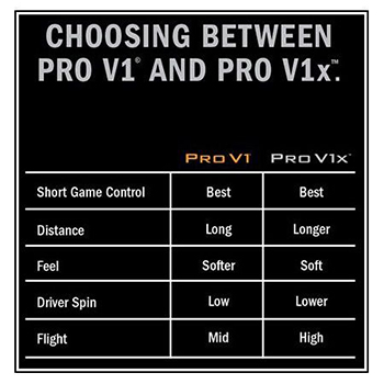Titleist Pro V1 Pro V1x Compare