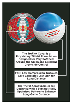 Titleist TruFeel 2021 Golf Ball Info
